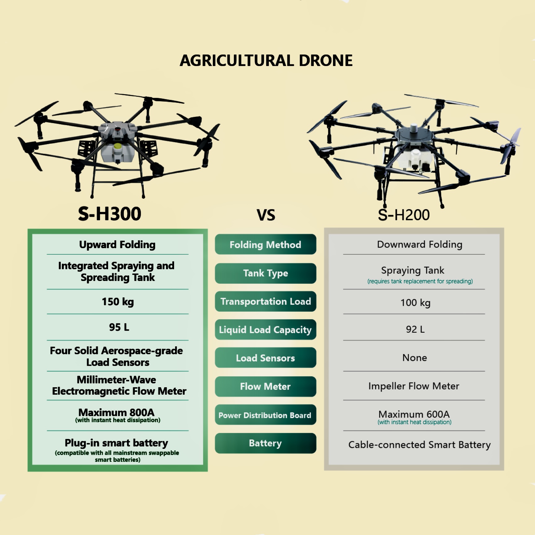 ST300 95L (25.1 gal) Agricultural Drone